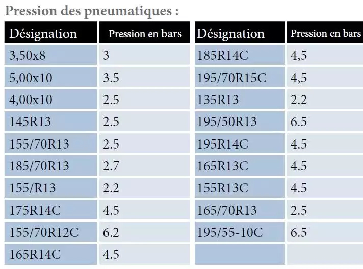 Informations Pratiques concernant votre remorque AID